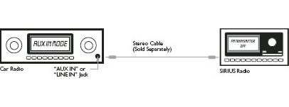 Diagram of stereo cable connection from car radio to SiriusXM radio